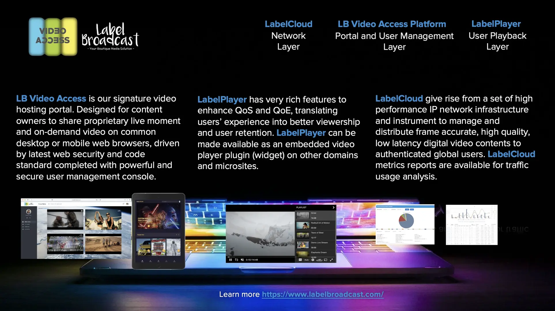 LB Video Access video hosting