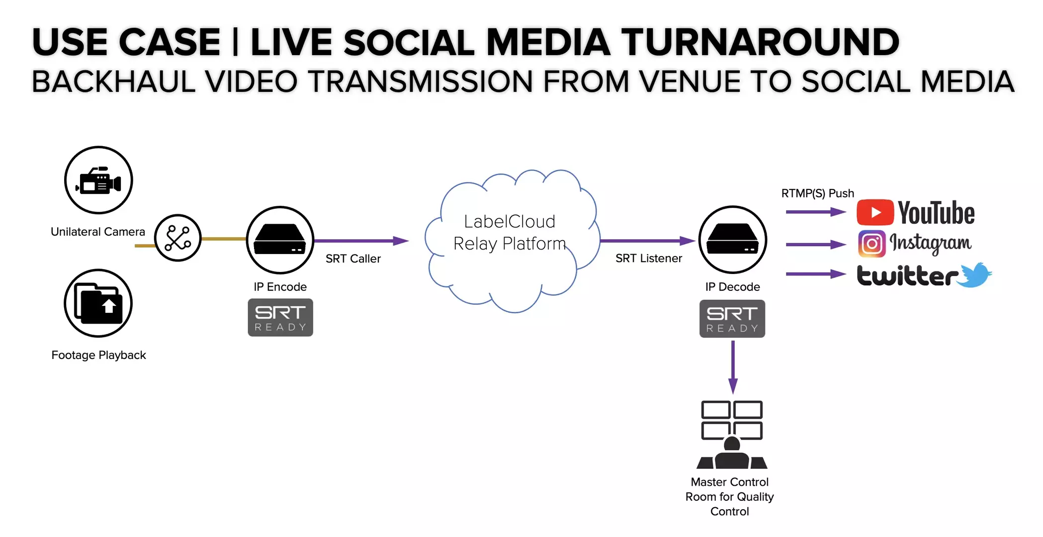 Label Broadcast VTB-NDT4K Sample Workflow